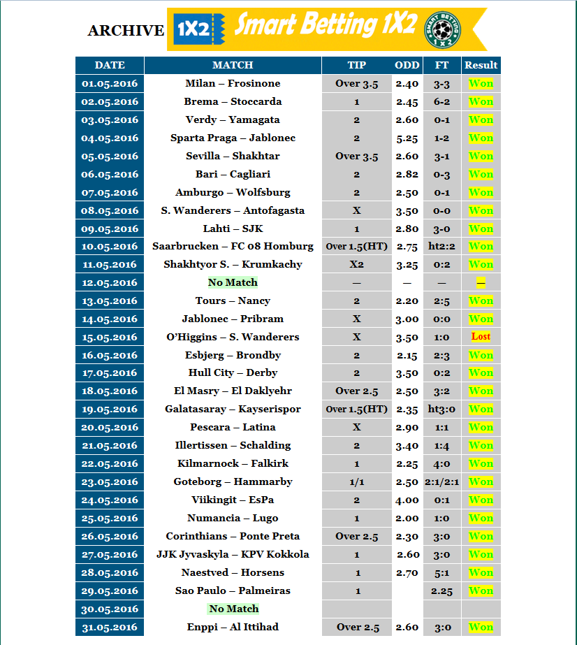 soccer-predictions-for-this-week